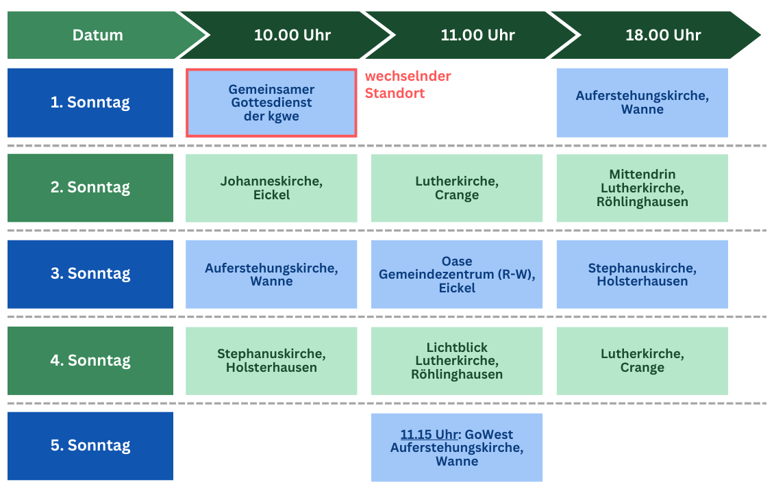 Schema